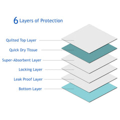 3Q Puppy Pee Pads β leak-proof lining prevents spills and odors.