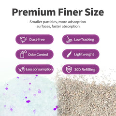 ABCpet low-dust formula appears as nearly powder-free crystals for cleaner air.