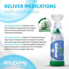 AeroDawg anti-static chamber extending contact time with meds and reducing waste.
