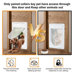 AJKJ Smart Pet Door sensing key highlights secure access control for pets.