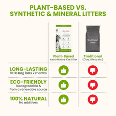 Almo Nature Biodegradable Non-Toxic Cat Litter; vegetable fibers, additive-free for safe home use.