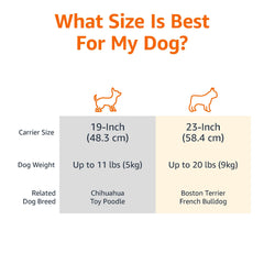 Amazon Basics carrier ventilation on sides and back keeps pets comfortable during travel.