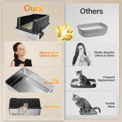 Amniau 13-8-inch wall height for spill containment.