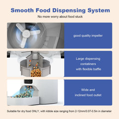 Andoll Home programmable display enables precise feeding times.