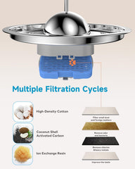 AONBOY S3-SC compatible stainless steel fountain allows easy replacement.