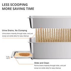 APPKER high-sided stainless steel litter box prevents spills and keeps waste contained.