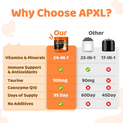 APXL cat multivitamin chicken flavor supports overall vitality.