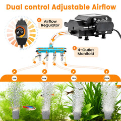 AQQA air pump shows adjustable flow with inline switch for easy control.