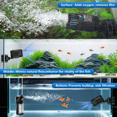 AQQA Wave Maker quiet operation keeps the tank ambiance peaceful while circulating water.