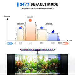 AQQA LED aquarium light in DIY mode for color and timing customization.