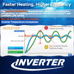 AquaMiracle external thermostat display provides current and target temperatures.