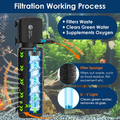 AquaMiracle timer display showing adjustable light cycles for lighting flexibility.