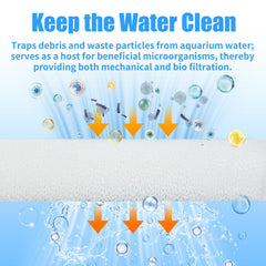 AQUANEAT porous foam insert traps debris while hosting beneficial microbes.