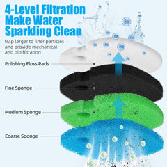 AQUANEAT second green medium sponge pad increasing surface area.