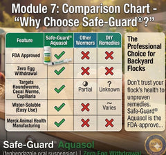Five-day Aquasol treatment schedule helps keep birds on track