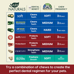 Ark Naturals Protection+ for medium dogs 20-40 pounds supports daily dental routines