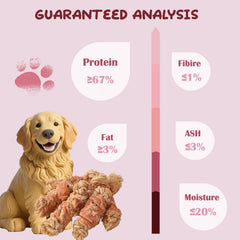 ASMPET training rewards encourage positive chewing during training and play.