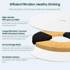 AWoHH ion exchange resin filters heavy metals that may affect pets’ water.