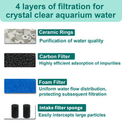 Beaufan intake strainer sponges protect the filter during setup