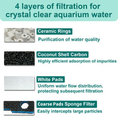 Beaufan ceramic rings support biological filtration for stable tank chemistry