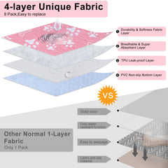 BEAUTYZOO washable dog pad, durable and machine-washable for repeated use.