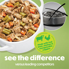 Real beef and chicken chunks shown for protein-rich bite in Beneful.