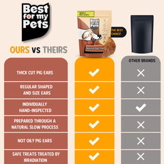 Real pork with no preservatives from Best For My Pets pig ears.