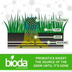 Bioda Probiotic Cleaner on outdoor turf shows odor-neutralizing action.