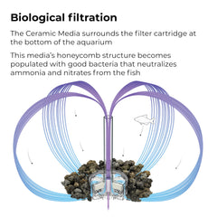 biOrb Ceramic Media close-up highlighting porous channels for filtration