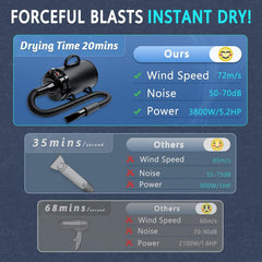 Blanlody High Velocity Dog Dryer side view emphasizing compact, ergonomic design.