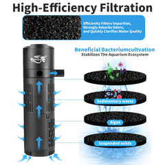 BlueYu wave-maker feature demonstrates water movement for oxygenation.