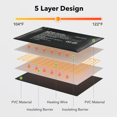 BN-LINK 6-foot probe cord provides flexible installation options