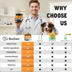 BoxZone 75-scoop tin demonstrates universal pet support.