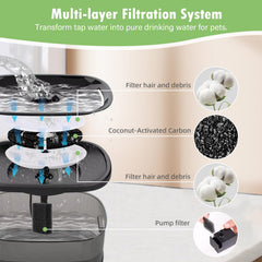 BTRSOLUS triple-filtration dog fountain filter supports cleaner water flow.