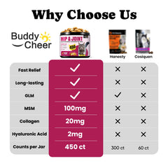 BuddyCheer glucosamine cats crunchy creamy chews package highlighting easy daily joint care
