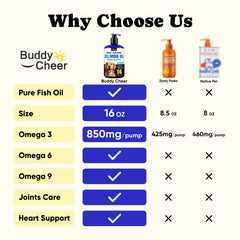 BuddyCheer Krill Oil blend label highlighting balanced omega nutrition for joints