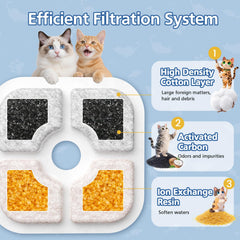 Triple action filtration visual demonstrates debris and odor reduction and mineral softening