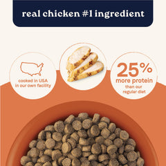 CANIDAE high-protein kibble close-up shows texture and real chicken as the first ingredient.