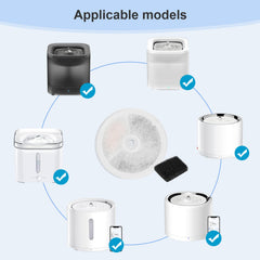 Carcent circle pet filter shows 0.5 inch hollow circle and 5.5 inch outer diameter for precise fit.