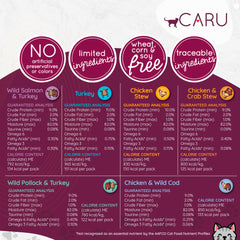 Caru Classics Turkey Stew turkey meat chunks highlight high-protein option.