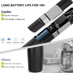 Casifor USB rechargeable design enables quick charges.