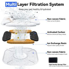 CATOL packaging with 20 filters and 20 sponges ready to use