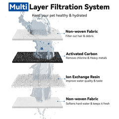 CATOL 2L cat fountain D30 compatible filter ready for easy installation.