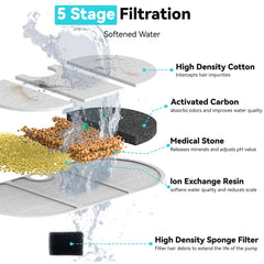 CATOL 32-pack filters and sponges packed for quick replacements