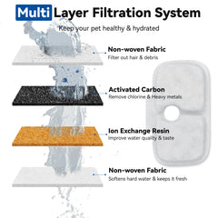 CATOL pre-filter sponge pack traps larger debris before the pump.