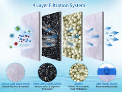 Chyodi 16 large filter cartridge mesh layer closeup highlights dense filtration.