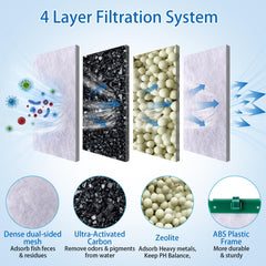 Chyodi medium filter assembly with dense mesh for better filtration