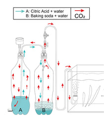Clscea G200 acid-absorbing ball aids precise dosing