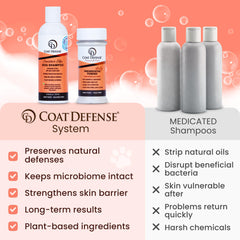 COAT DEFENSE Yeast Infection Relief powder applied to paws to reduce moisture.