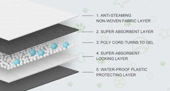 COCOYO back-layer feature prevents leaks during home use.